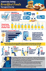 Infographic Breakfast