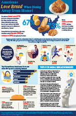 Infographic Love Bread